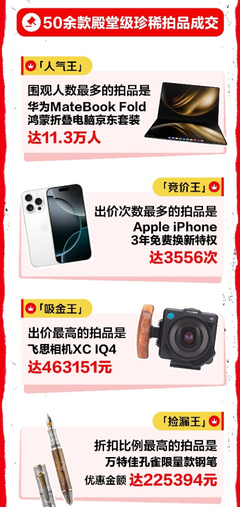 心动购物季3C数码成交额激增超50%，技术研发与销售双轮驱动下的消费热潮