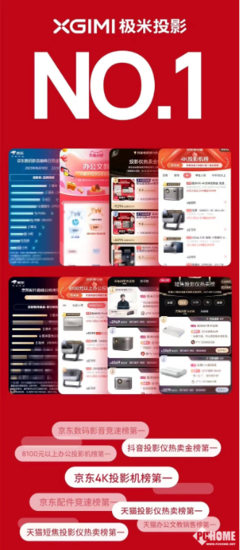 极米618再创辉煌 十连冠背后的技术研发与销售密码