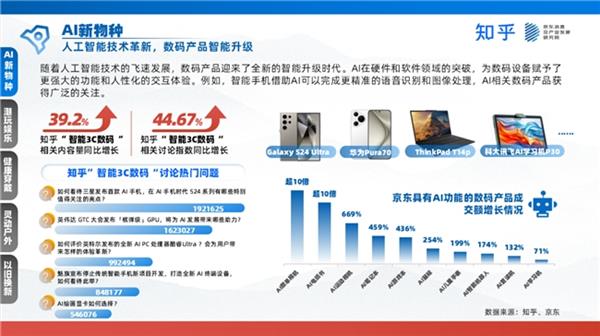京东联合发布家电数码白皮书 新职人引领消费浪潮，技术研发与销售迎来新机遇